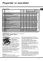 Предварительный просмотр 41 страницы Hotpoint AQUALTIS AQLF9D 69 U Instructions for  and use Instructions For Installation And Use Manual