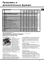 Предварительный просмотр 57 страницы Hotpoint AQUALTIS AQLF9D 69 U Instructions for  and use Instructions For Installation And Use Manual