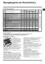 Предварительный просмотр 73 страницы Hotpoint AQUALTIS AQLF9D 69 U Instructions for  and use Instructions For Installation And Use Manual