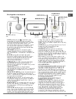 Предварительный просмотр 29 страницы Hotpoint AQUALTIS AQSD 291 U Instructions For Installation And Use Manual