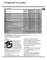 Предварительный просмотр 31 страницы Hotpoint AQUALTIS AQSD 291 U Instructions For Installation And Use Manual