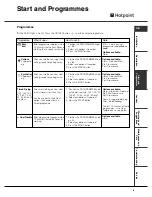 Preview for 7 page of Hotpoint Aquarius CTD40 Instruction Booklet