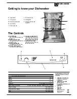 Предварительный просмотр 7 страницы Hotpoint Aquarius FDW20 Instructions For Installation And Use Manual