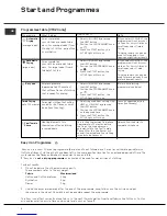 Preview for 8 page of Hotpoint Aquarius VTD00 Instructions For Installation And Use Manual