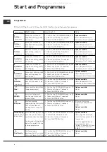 Preview for 8 page of Hotpoint Aquarius+ VTD60 Instructions For Installation And Use Manual