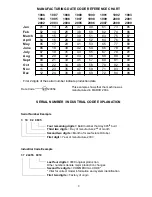 Предварительный просмотр 3 страницы Hotpoint Aquarius WD420G Service Information