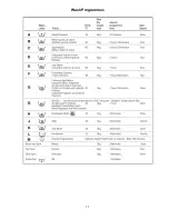 Предварительный просмотр 11 страницы Hotpoint Aquarius WD420G Service Information