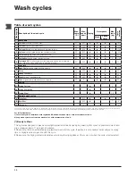 Preview for 10 page of Hotpoint Aquarius WDF 756 A Instructions For Use Manual