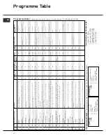 Предварительный просмотр 10 страницы Hotpoint Aquarius WF560 Instructions for  and use Instructions For Installation And Use Manual