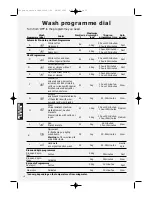 Предварительный просмотр 16 страницы Hotpoint Aquarius WMA30 Installation And User Instructions Manual