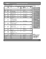 Предварительный просмотр 5 страницы Hotpoint Aquarius WMA50 Instructions For Installation And Use Manual