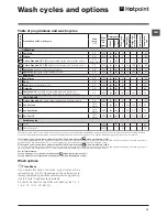 Предварительный просмотр 11 страницы Hotpoint Aquarius wmaqf 621 Instructions For Use Manual