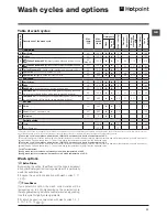 Предварительный просмотр 11 страницы Hotpoint Aquarius wmsaqg 621 Instructions For Use Manual