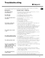 Предварительный просмотр 15 страницы Hotpoint AQXD 169 Instructions For Installation And Use Manual