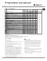 Предварительный просмотр 9 страницы Hotpoint AQXGF 149 PM Instruction Booklet