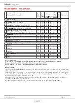 Preview for 13 page of Hotpoint Arcadia WMF720GUK.RA Service Information