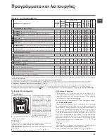 Предварительный просмотр 31 страницы Hotpoint ARTXD 129 Installation Instructions And Operation Manual