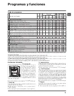 Предварительный просмотр 55 страницы Hotpoint ARTXD 129 Installation Instructions And Operation Manual