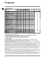 Предварительный просмотр 30 страницы Hotpoint ARTXF 109 Instructions For Use Manual