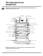 Предварительный просмотр 4 страницы Hotpoint BD32B/2 Instructions For Use And Installation Instructions