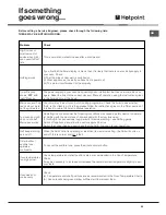 Предварительный просмотр 25 страницы Hotpoint BD32B/2 Instructions For Use And Installation Instructions