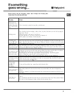 Preview for 25 page of Hotpoint BD32B Instructions For Installation And Use Manual