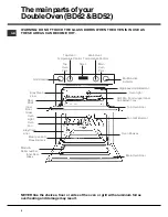 Предварительный просмотр 4 страницы Hotpoint BD52 Instructions For Installation And Use Manual