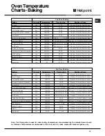 Предварительный просмотр 19 страницы Hotpoint BD52 Instructions For Installation And Use Manual