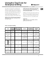 Предварительный просмотр 13 страницы Hotpoint BD52B/2 Instructions For Installation And Use Manual