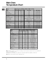 Предварительный просмотр 26 страницы Hotpoint BD52B/2 Instructions For Installation And Use Manual