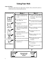 Предварительный просмотр 6 страницы Hotpoint BE72 Instructions For Installation And Use Manual