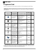 Preview for 10 page of Hotpoint BFT68 Instructions For Installation And Use Manual