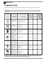 Preview for 8 page of Hotpoint BFT680 Instructions For Installation And Use Manual