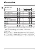 Предварительный просмотр 12 страницы Hotpoint BHWD 125 Instructions For Use Manual