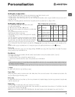 Предварительный просмотр 13 страницы Hotpoint BHWD 125 Instructions For Use Manual