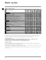 Предварительный просмотр 10 страницы Hotpoint BHWD 129 Instructions For Use Manual