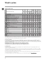 Предварительный просмотр 10 страницы Hotpoint BHWM 149 Instructions For Use Manual