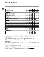 Предварительный просмотр 10 страницы Hotpoint BHWM149 Instructions For Use Manual