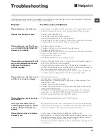 Preview for 15 page of Hotpoint BHWMD 732 Instructions For Use Manual