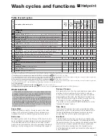 Preview for 13 page of Hotpoint BHWMD 742 Instructions For Use Manual