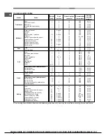 Предварительный просмотр 8 страницы Hotpoint BQ 63 (K) Operating Instructions Manual