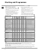 Preview for 10 page of Hotpoint BS 1400 Instructions For Installation And Use Manual