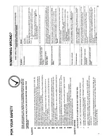 Предварительный просмотр 4 страницы Hotpoint BS 22 Instructions For Installation And Use Manual