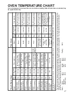 Предварительный просмотр 27 страницы Hotpoint BS61 MK2 Instructions For Installation And Use Manual