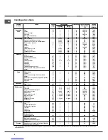 Предварительный просмотр 8 страницы Hotpoint BS89EK Operating Instructions Manual