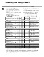 Предварительный просмотр 12 страницы Hotpoint BWD 129 Instructions For Installation & Use