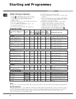 Предварительный просмотр 12 страницы Hotpoint BWM 129 Instructions For Installation And Use Manual