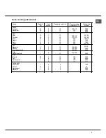 Preview for 9 page of Hotpoint C 34S G1 Operating Instructions Manual