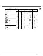 Preview for 31 page of Hotpoint C 34S G1 Operating Instructions Manual