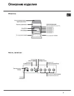 Предварительный просмотр 15 страницы Hotpoint C3VM57RU/HA Operating Instructions Manual